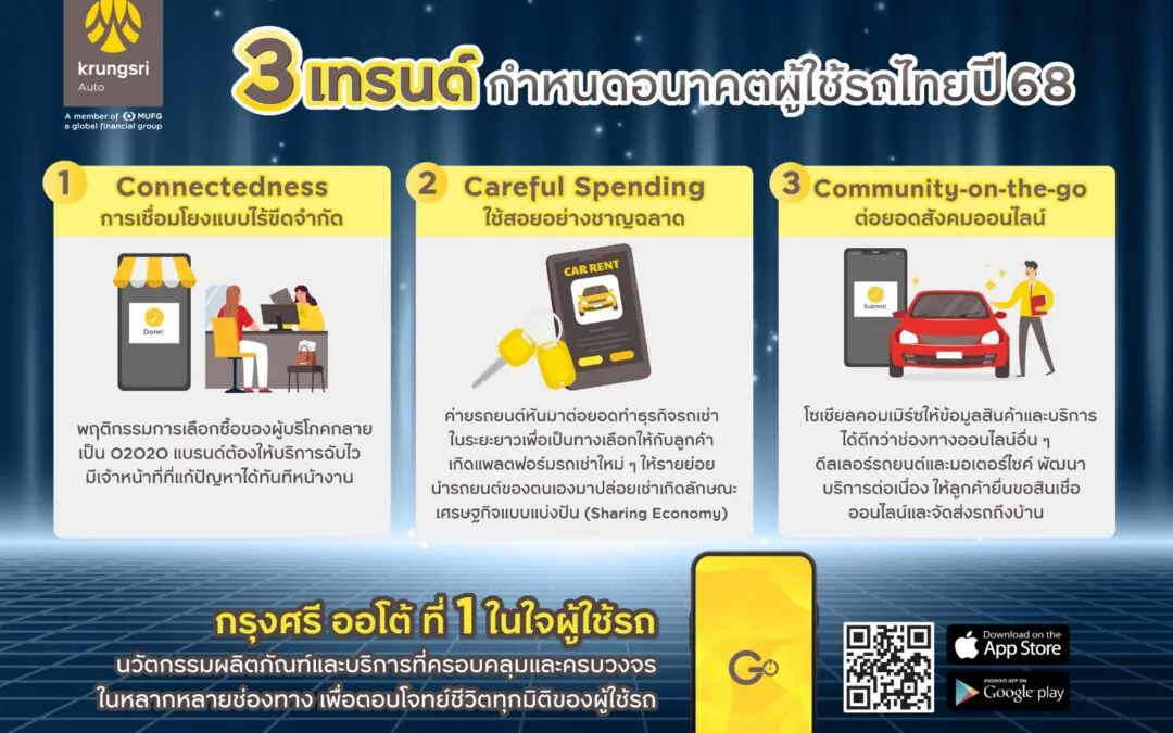 กรุงศรี ออโต้ เปิดเทรนด์ผู้ใช้รถ ปี 68 กับ 3 C’s: 